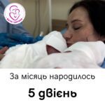У Тернополі за місяць народилося п’ять двієнь