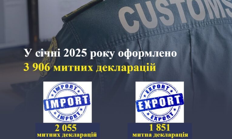 Тернопільська митниця у січні оформила майже 4000 митних декларацій
