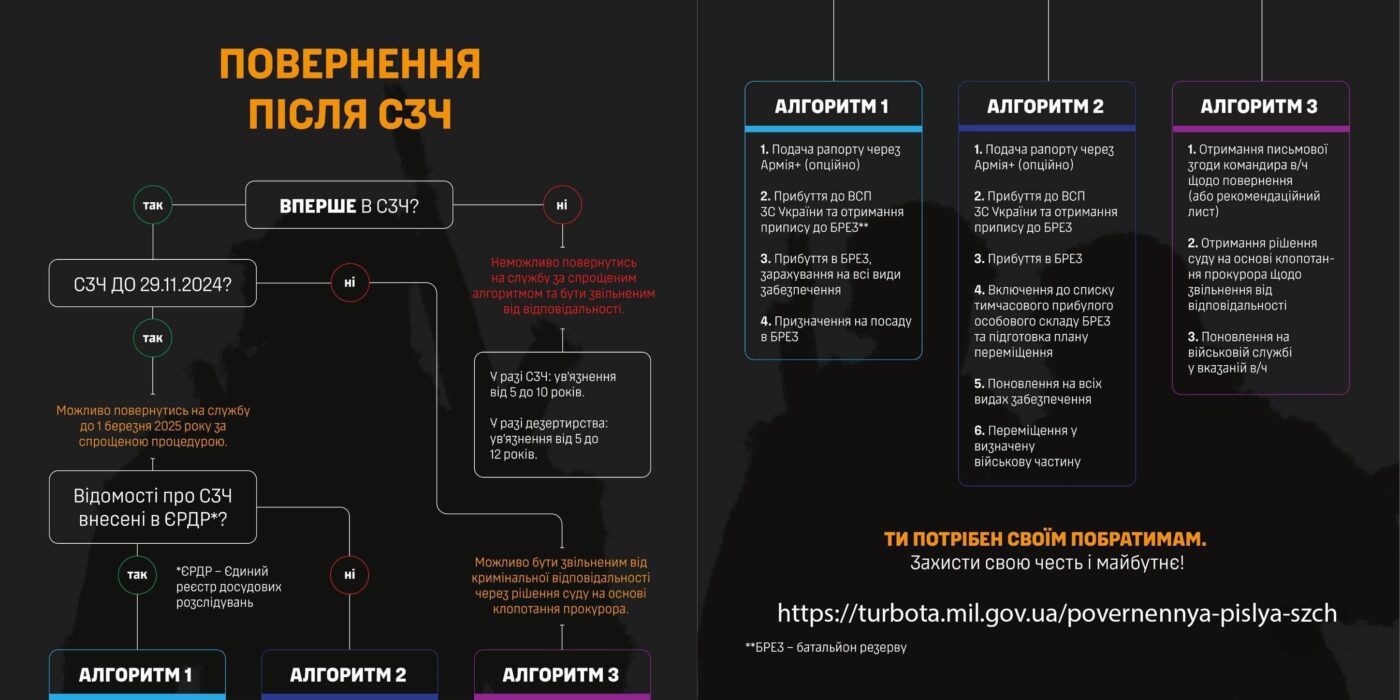 СЗЧ