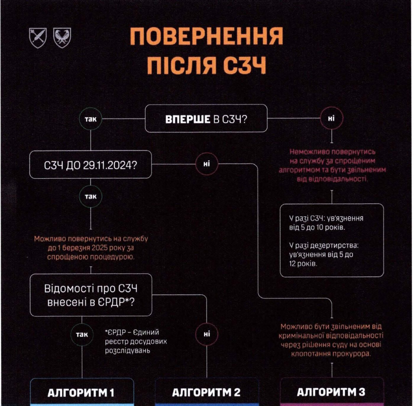 СЗЧ