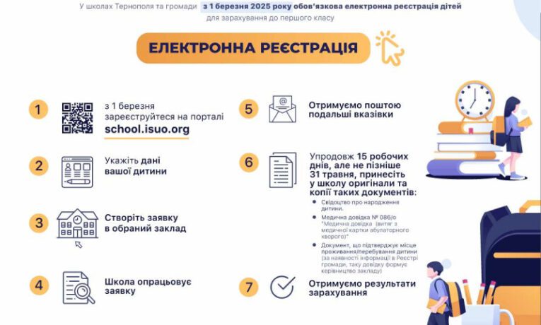 У Тернополі з 1 березня стартує електронна реєстрація першокласників