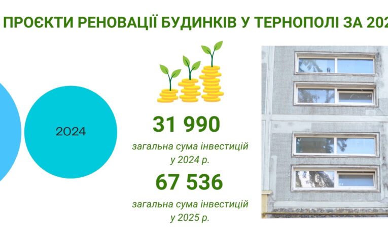 Тернопіль - інвестиційні прлоєкти Євродім