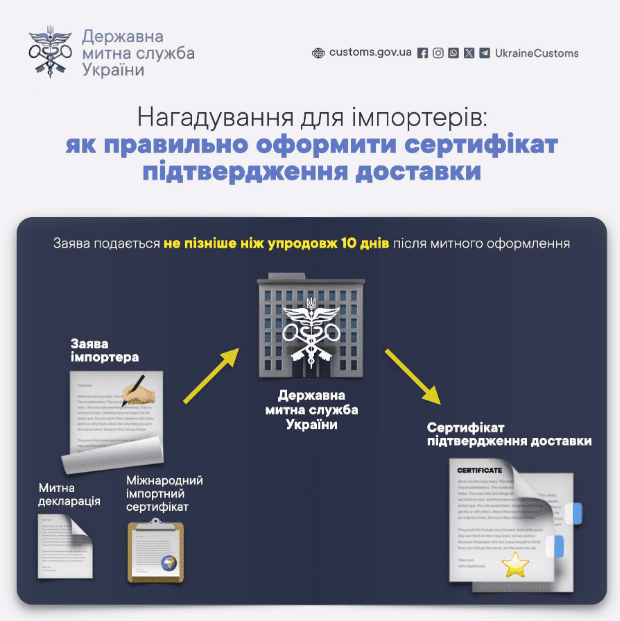Як правильно оформити сертифікат підтвердження доставки