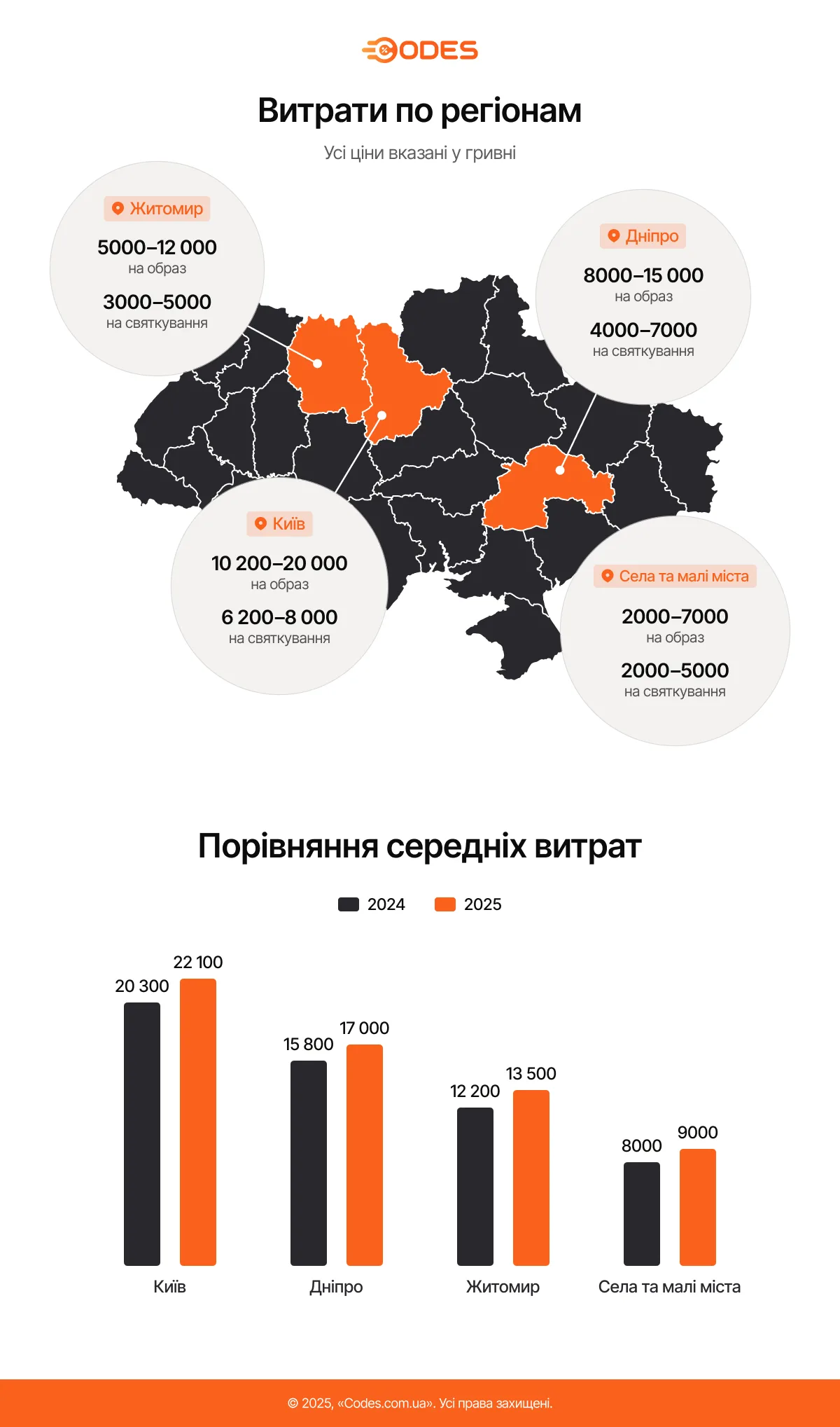 Скільки коштує випускний 2025