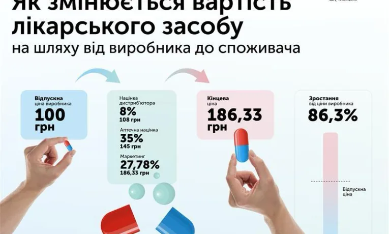 Пристрасті по “маркетингу”: чому загальмувала реформа ринку лікарських засобів