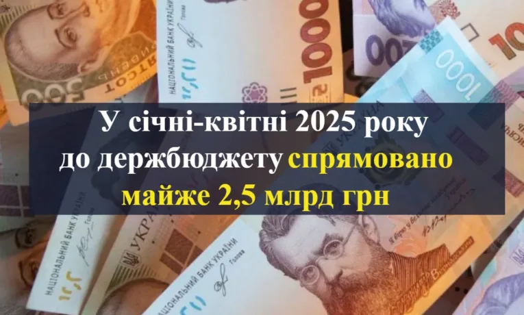 Тернопільська митниця скерувала до державної скарбниці майже 2,5 млрд грн