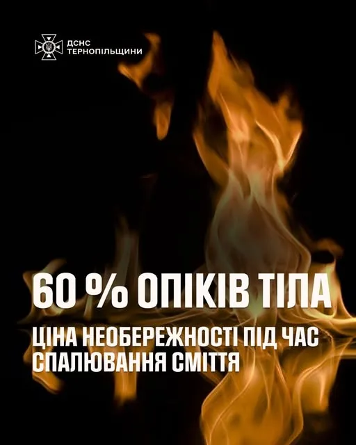 60% опіків тіла