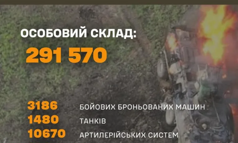 Кремлівська брехня розвінчана: ЗСУ громлять ворога, попри “перемоги” Герасимова
