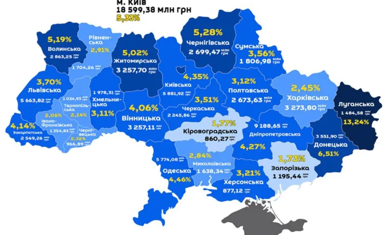 Які області витратили найбільше, а які найменше коштів на оборону 2022-2025 роки