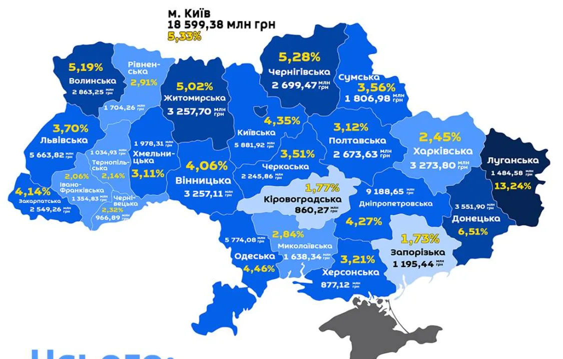 Які області витратили найбільше, а які найменше коштів на оборону 2022-2025 роки