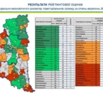 Оновлений рейтинг територіальних громад Тернопільщини
