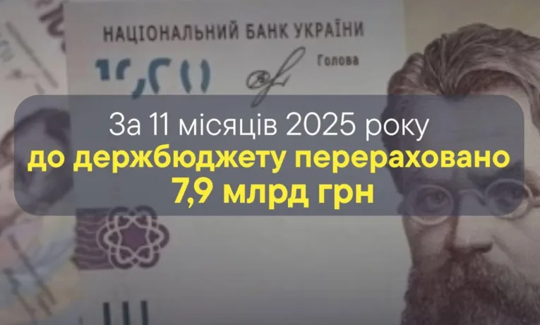 Майже 8 млрд грн до держскарбниці за 11 місяців перерахувала Тернопільська митниця