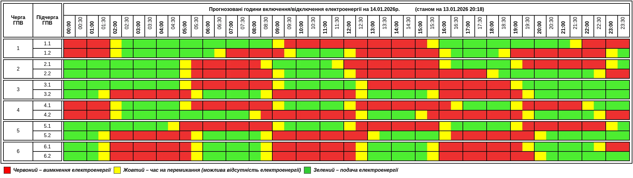 Графік відключення світла на Тернопільщині 14 січня