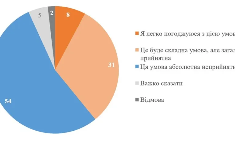 опитування