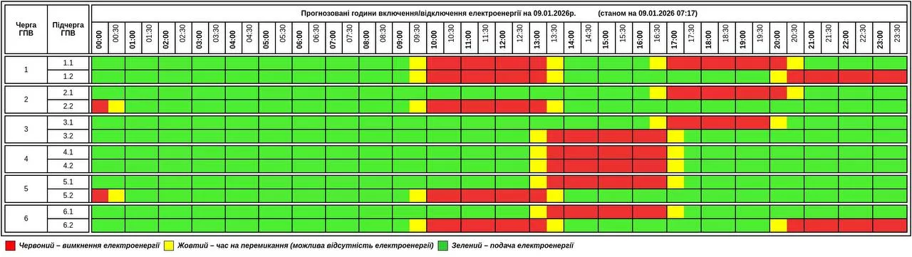 Відключення світла