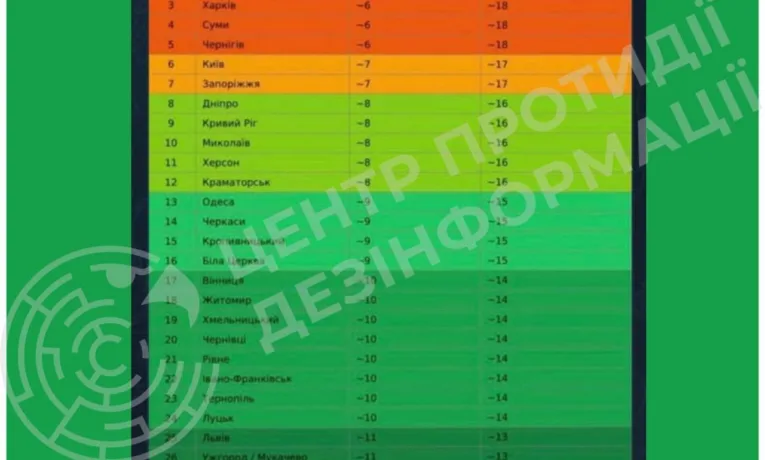 Чому про «несправедливі відключення» світла активно розганяють у регіональних пабліках