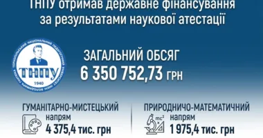 державне фінансування