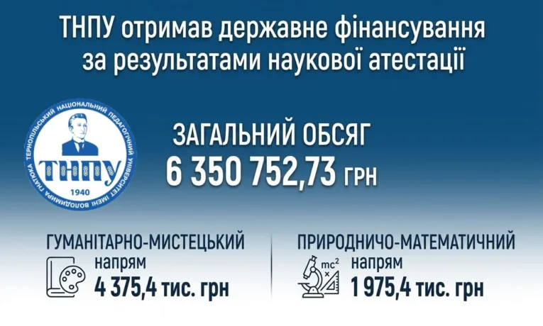 державне фінансування