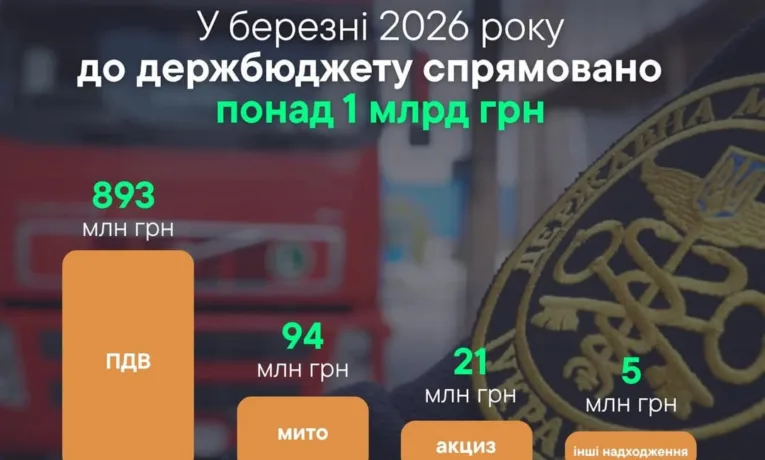 тернопільська митниця
