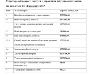 У Копичинцях планують змінити тариф на вивезення сміття: скільки платитимуть мешканці
