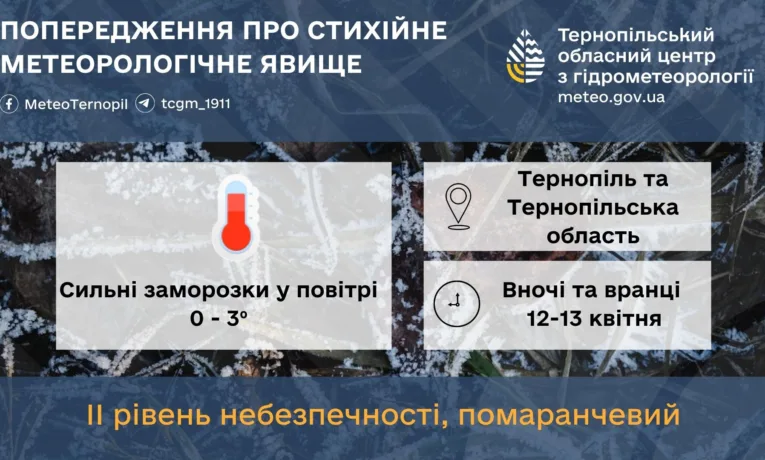 Погода на Великдень