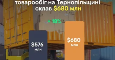 товарообіг