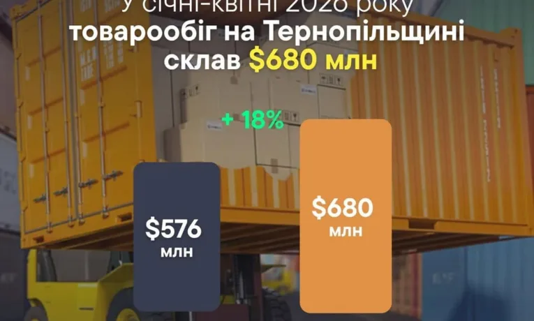 товарообіг