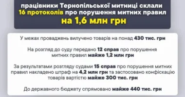 протоколи