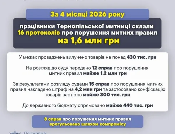 протоколи