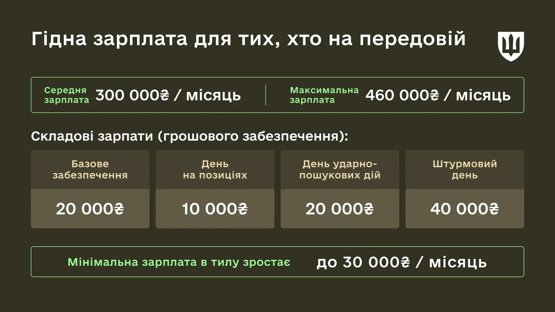 контракти