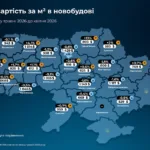 ринок нерухомості