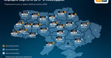 ринок нерухомості