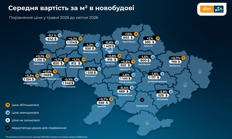 ринок нерухомості