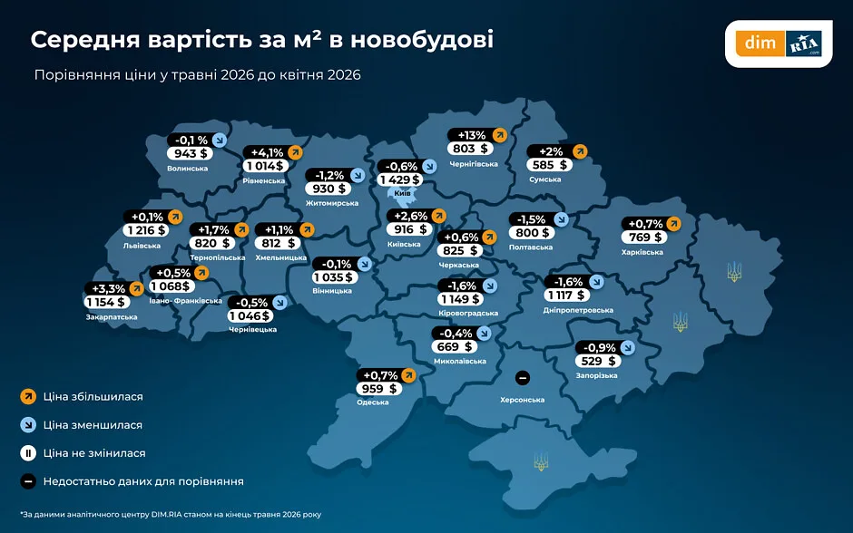 ринок нерухомості