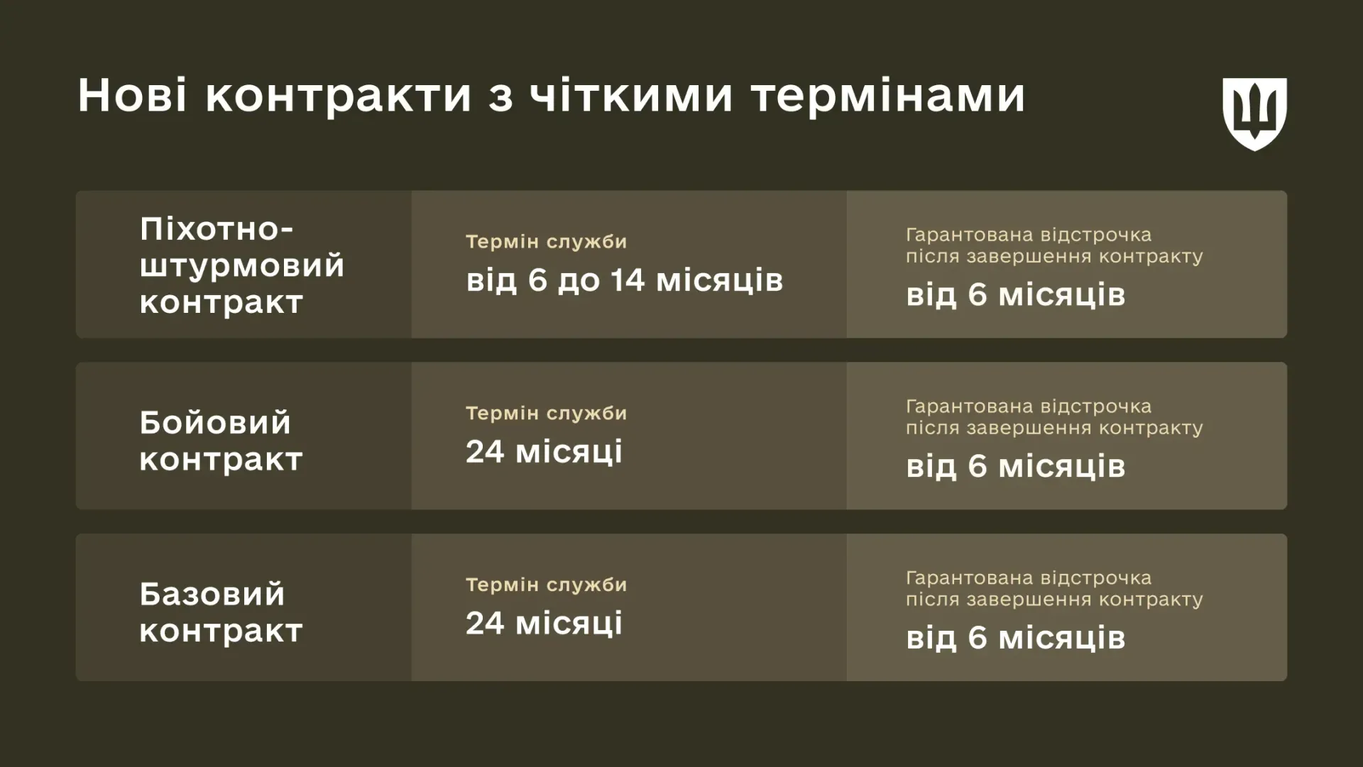 контракти