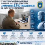 Штучний інтелект замість чиновників: у Чорткові готують масштабну реформу міськради