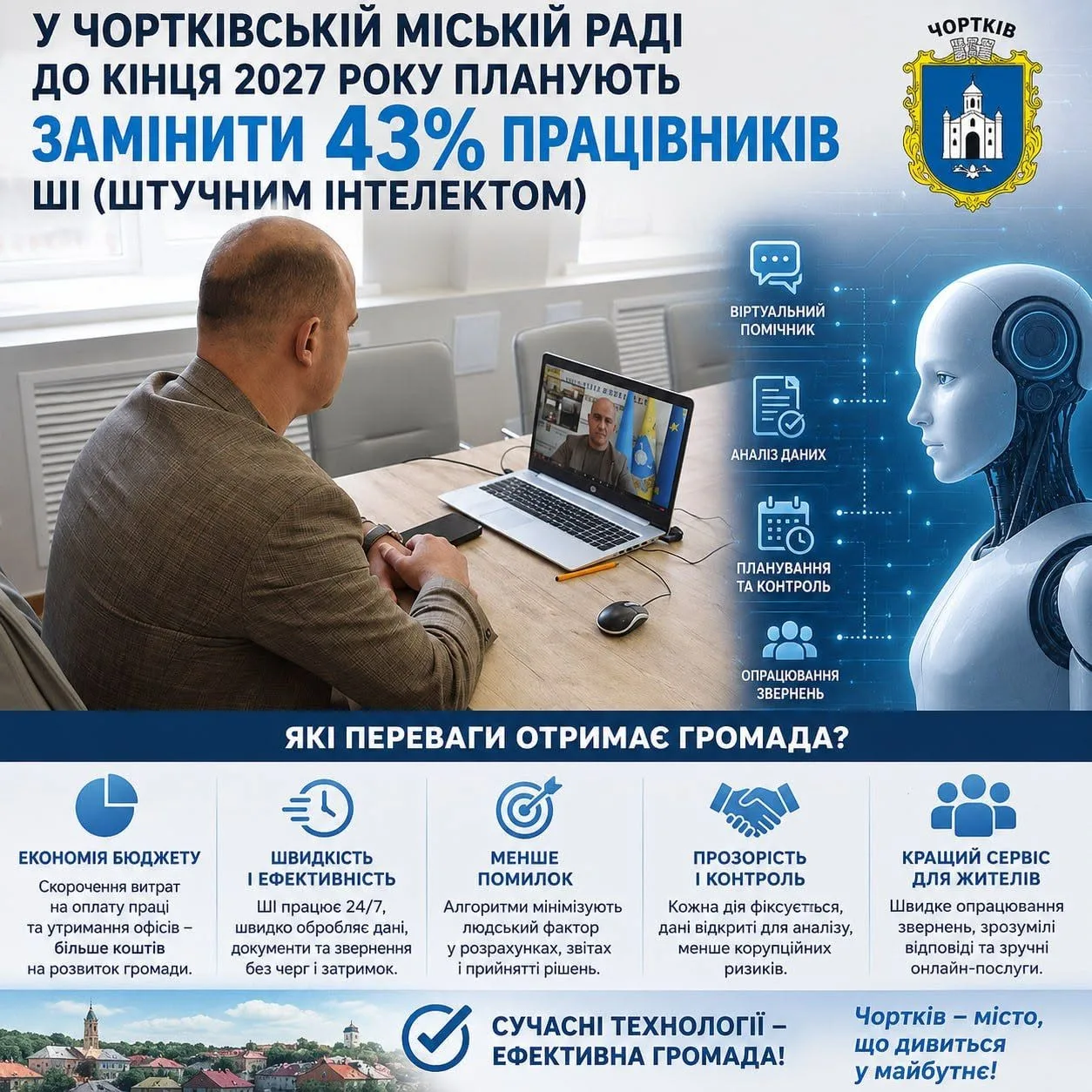 Штучний інтелект замість чиновників: у Чорткові готують масштабну реформу міськради