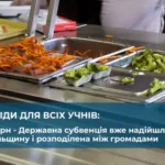 школярі харчування
