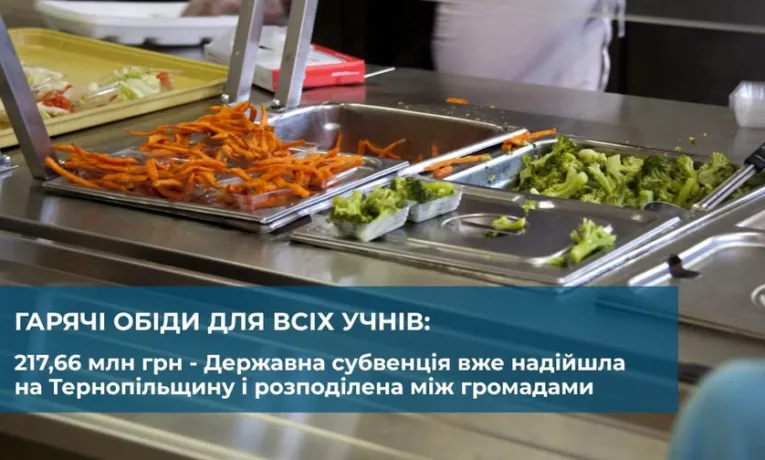 школярі харчування