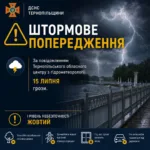 штормове попередженя