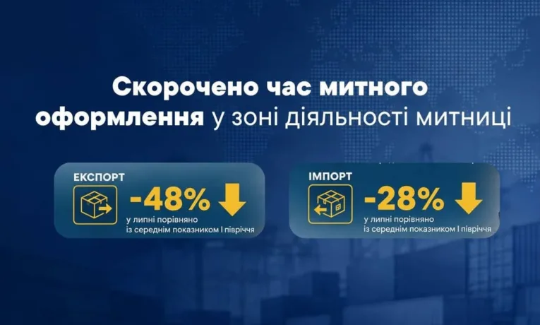 Тернопільська митниця