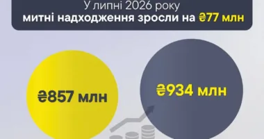 Митні надходження