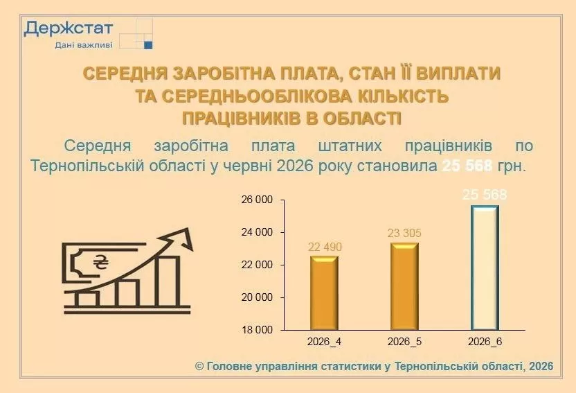 держстат