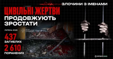 Липень став найкривавішим місяцем для цивільних в Україні