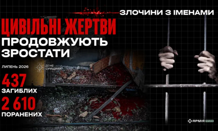 Липень став найкривавішим місяцем для цивільних в Україні