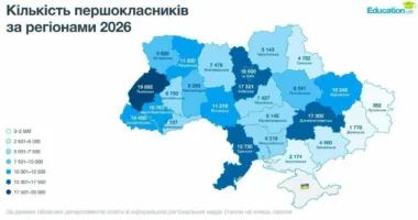 Дослідження