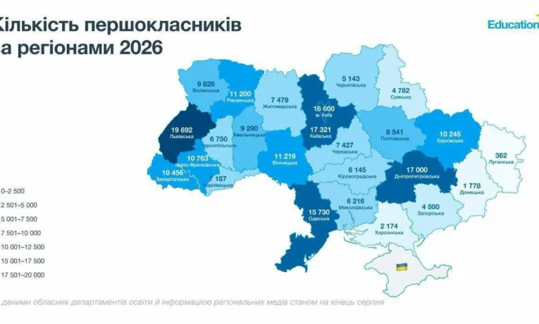 Дослідження