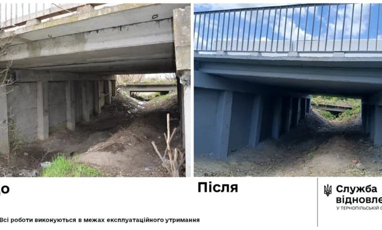 На Тернопільщині відремонтували 10 аварійних мостів: де ще тривають роботи